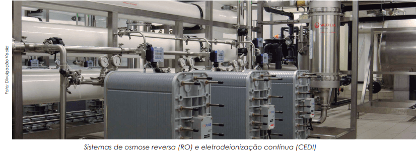 O uso dos filtros como solução estratégica para reduzir a escassez de água
